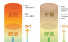 建筑节能技术研究所